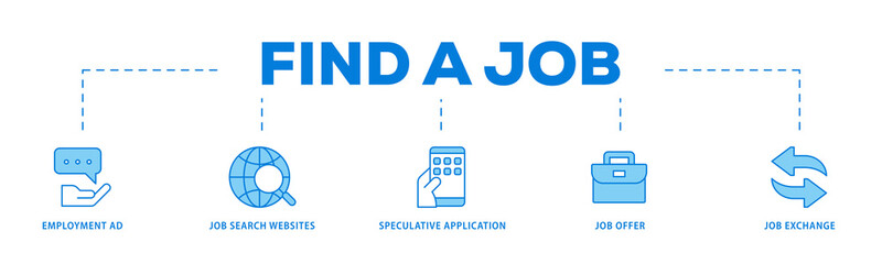 Find a job icons process flow web banner illustration of employment ad, job search websites,...