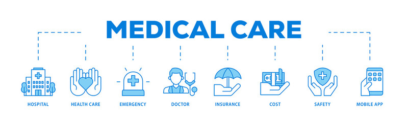 Medical care icons process flow web banner illustration of hospital, health care, emergency, doctor, insurance, cost, safety, mobile app icon live stroke and easy to edit 