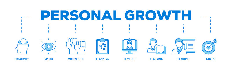 Personal growth icons process flow web banner illustration of creativity, vision, motivation,...