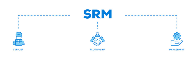Srm icons process flow web banner illustration of product, delivery, supply, chain, checklists, cycle, agreement, system, process icon live stroke and easy to edit 