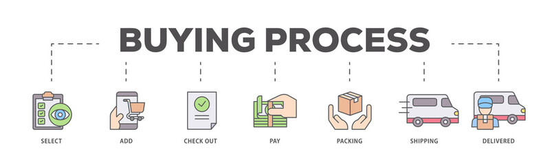 Buying process icons process flow web banner illustration of delivered, pay,, shipping, packing, check out, add, select icon live stroke and easy to edit 