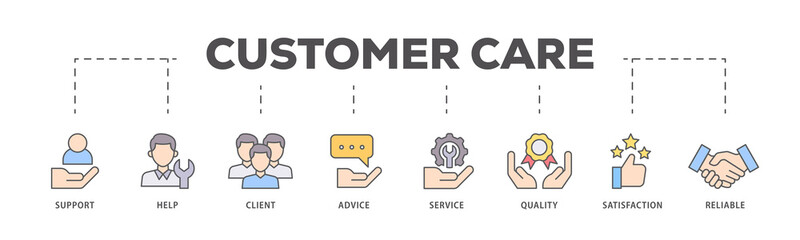 Customer care icons process flow web banner illustration of help, client, advice, chat, service,...