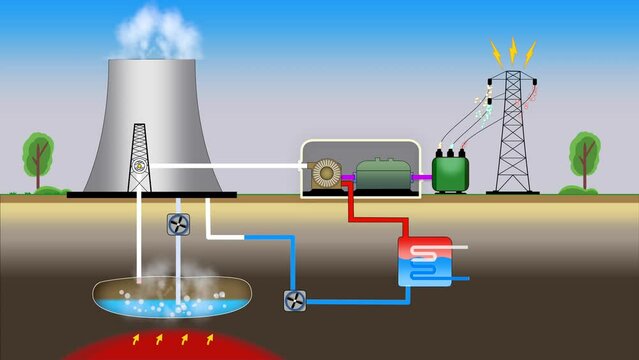 Structure of geothermal power generation for carbon neutrality