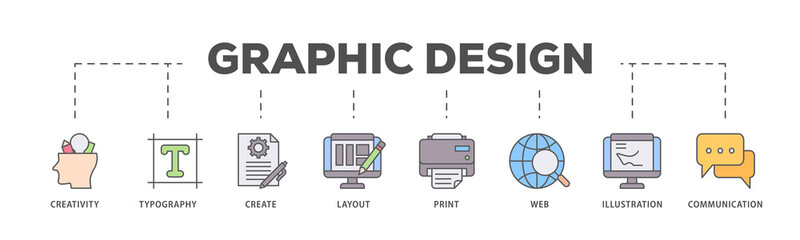 Graphic design icons process flow web banner illustration of creativity, typography, create, layout, print, web, illustration and communication icon live stroke and easy to edit 