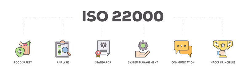ISO 22000 icons process flow web banner illustration of quality, management, standard, assurance,...