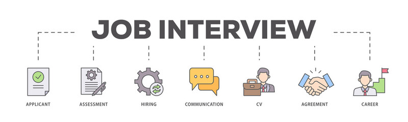 Job interview icons process flow web banner illustration of applicant, assessment, hiring,...