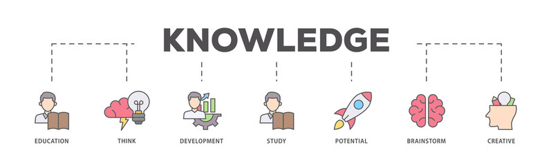 Knowledge transfer icons process flow web banner illustration of connection, create, information, know how, skill, organize, data, distribute and sharing icon live stroke and easy to edit 