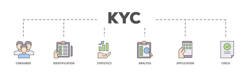 Kyc icons process flow web banner illustration of analysis, check, application, statistics,...