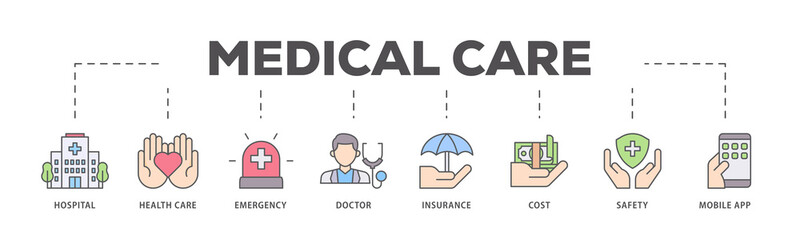 Medical care icons process flow web banner illustration of hospital, health care, emergency,...