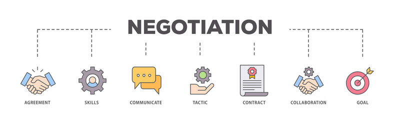Negotiation icons process flow web banner illustration of skills, communicate, tactic, contract, and goal icon live stroke and easy to edit 