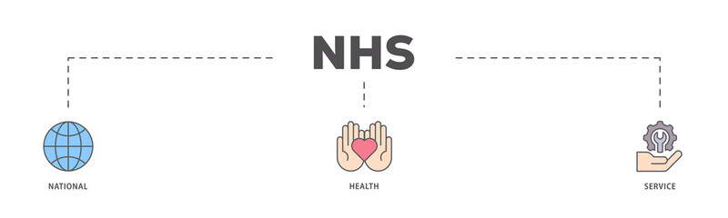 NHS icons process flow web banner illustration of globe, hospital, health insurance, ambulance, patient, and medical apps icon live stroke and easy to edit 