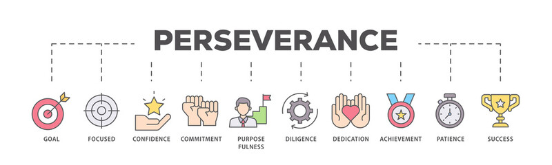 Perseverance icons process flow web banner illustration of goal, focused, confidence, commitment, purposefulness, diligence, dedication, achievement icon live stroke and easy to edit 