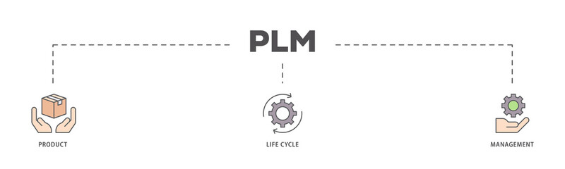 PLM icons process flow web banner illustration of innovation, development, manufacture, delivery, cycle, analysis, planning, strategy, and improvement  icon live stroke and easy to edit 