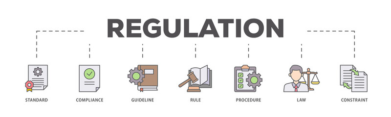 Regulation icons process flow web banner illustration of standard, compliance, guideline, rule,...