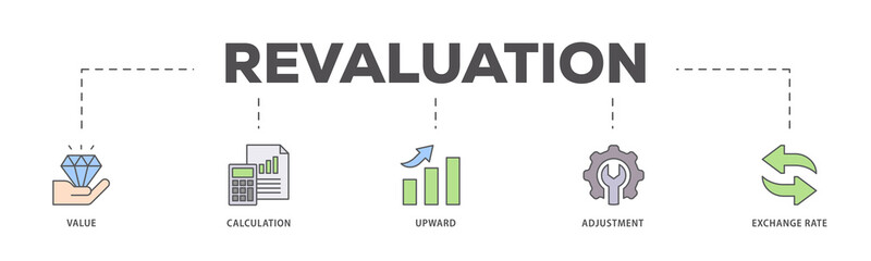Revaluation icons process flow web banner illustration of value, calculation, upward, adjustment and exchange rate icon live stroke and easy to edit 