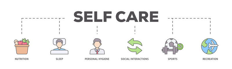 Self care icons process flow web banner illustration of social interactions, recreation, sports,...
