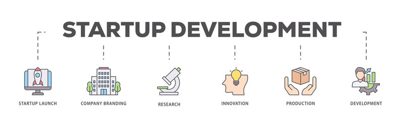 Startup development icons process flow web banner illustration of development, production, innovation, research, company branding, startup launch icon live stroke and easy to edit 
