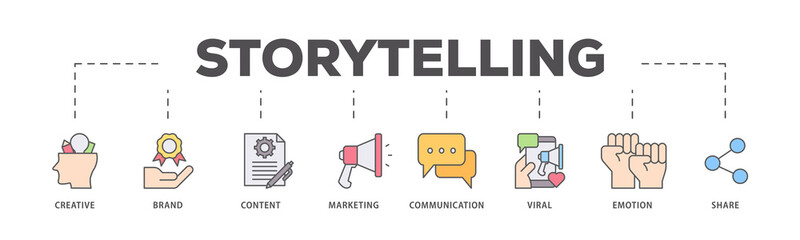 Storytelling icons process flow web banner illustration of creative, brand, content, marketing,...