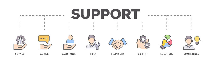 Support icons process flow web banner illustration of service, advice, assistance, help, reliability, expert, solutions and competence icon live stroke and easy to edit 