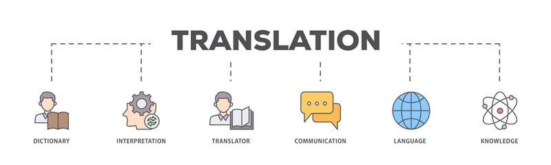 Translation icons process flow web banner illustration of dictionary, interpretation, translator, communication, language, and knowledge icon live stroke and easy to edit 