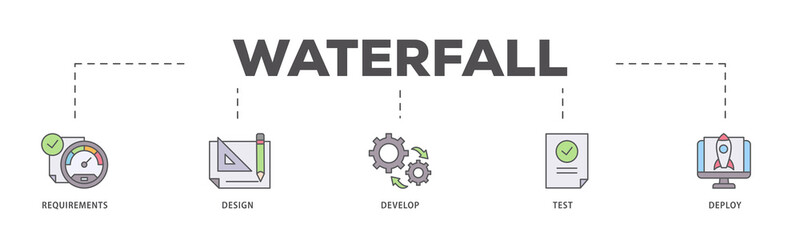 Waterfall icons process flow web banner illustration of requirements, design, develop, test and deploy icon live stroke and easy to edit 