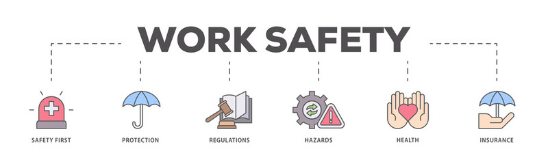 Work safety icons process flow web banner illustration of safety first, protection, regulations, hazards, health, and insurance  icon live stroke and easy to edit 
