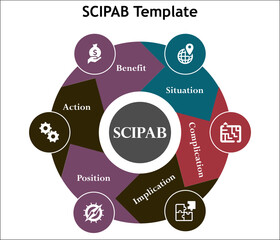 SCIPAB Template - Situation, Complication, Implication, Position, Action, Benefit. Infographic template with icons and description placeholder