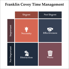 Fototapeta na wymiar Franklin Covey Time management in a matrix infographic template with icons