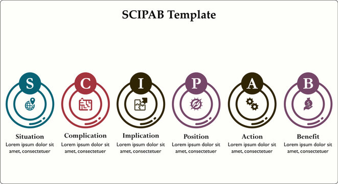 SCIPAB Template - Situation, Complication, Implication, Position, Action, Benefit. Infographic template with icons and description placeholder