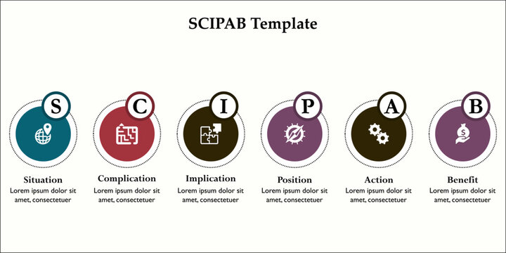 SCIPAB Template - Situation, Complication, Implication, Position, Action, Benefit. Infographic template with icons and description placeholder