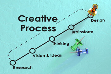 Creative process flow chart and diagram - 798628075