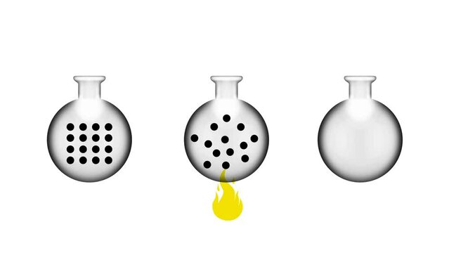 Thermal expansion of liquids, The tendency of materials to change their volume in response to a change in temperature,Particle or atom movement and vibration, Expansion of molecular chemistry