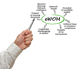 Seven main characteristucs of eWOM