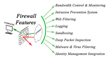 Eight Firewall Features