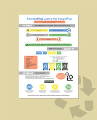 Recycling infographic, waste separating poster illustration