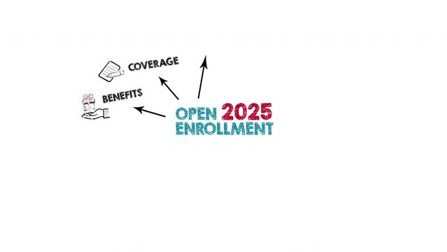 Open Enrollment 2025. Chart with keywords and icons