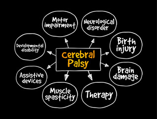 Obraz premium Cerebral Palsy - group of disorders that affect a person's ability to move and maintain balance and posture, mind map text concept background