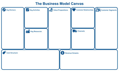 Business Model Canvas Diagram. Business infographic template for marketing plan.