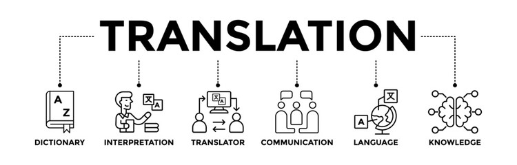 Translation banner icons set for business meeting and discussion with black outline icon of dictionary, interpretation, translator, communication, language, and knowledge	