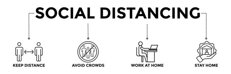 Social distancing banner icons set with black outline icon of keep distance, avoid crowds, work at home and stay home	