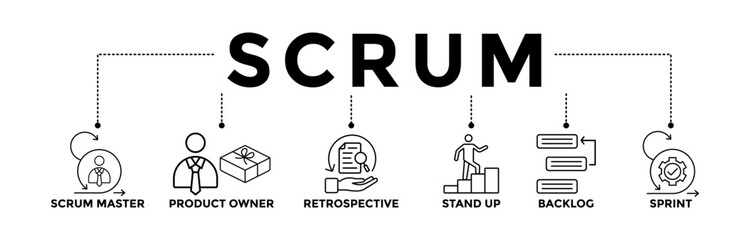 Scrum banner icons set with black outline icon of scrum master, product owner, retrospective, stand up, backlog, and sprint	