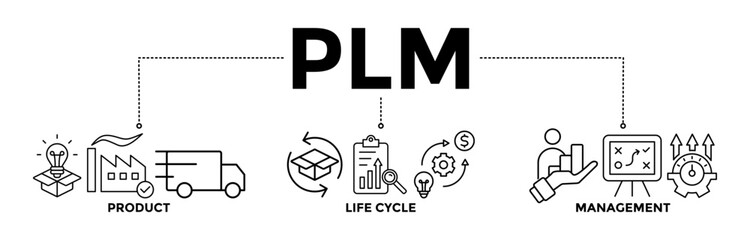 PLM banner icons set for product lifecycle management with black outline icon of  innovation, development, manufacture, delivery, cycle, analysis, planning, strategy, and improvement