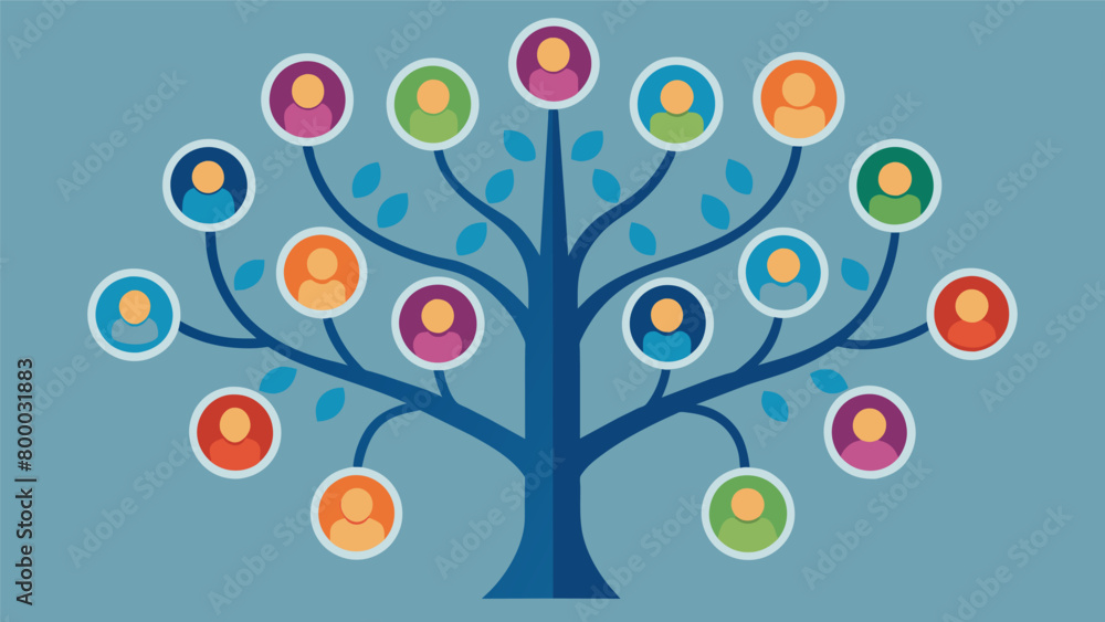 Poster a tree with multiple branches each representing a different facet of ones identity.. vector illustra