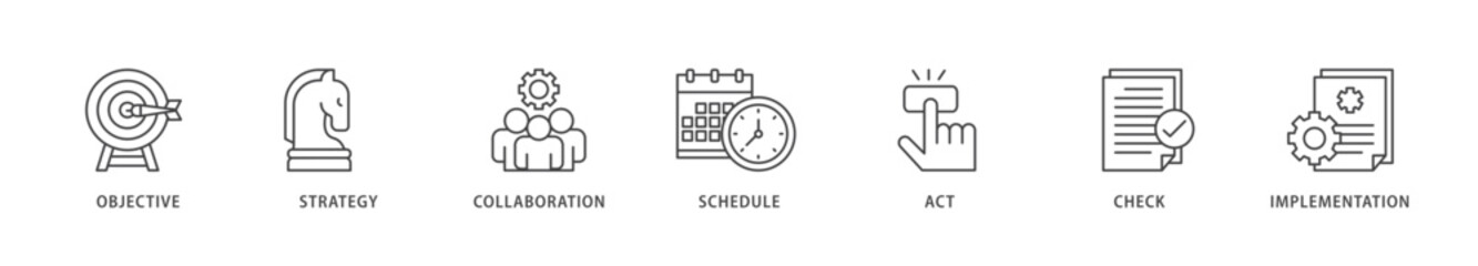 Action plan icons set collection illustration of objective, strategy, collaboration, schedule, act, launch, check, and implementation icon live stroke and easy to edit 