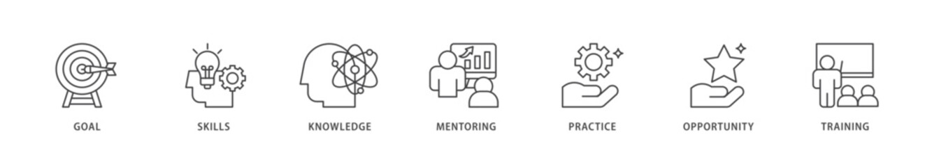 Internship icons set collection illustration of goal, skills, knowledge, mentoring, practice, opportunity, and training icon live stroke and easy to edit 