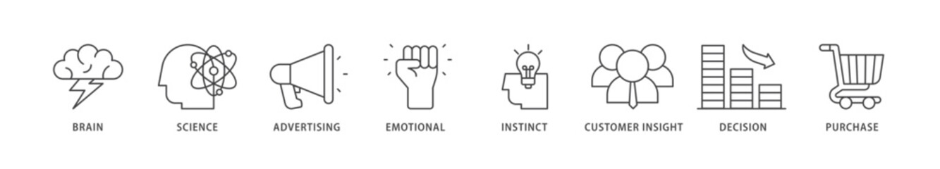 Neuromarketing icons set collection illustration of purchase, decision, emotional, customer insight, instinct, advertising, science, brain icon live stroke and easy to edit 
