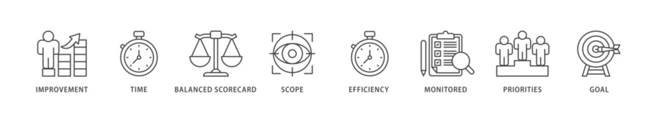 Performance management icons set collection illustration of improvement, time, balanced scorecard, scope, efficiency icon live stroke and easy to edit 