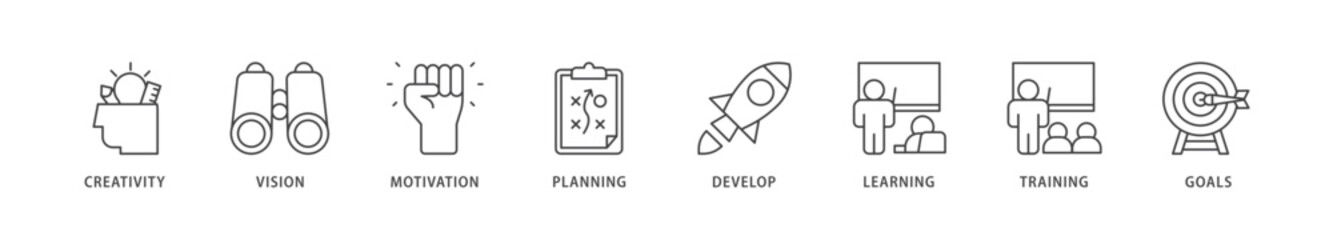 Personal growth icons set collection illustration of creativity, vision, motivation, planning, development, learning, training, and goals icon live stroke and easy to edit 