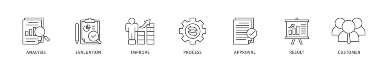 Quality control icons set collection illustration of analysis, evaluation, improve, process, approval, result, and customer icon live stroke and easy to edit 