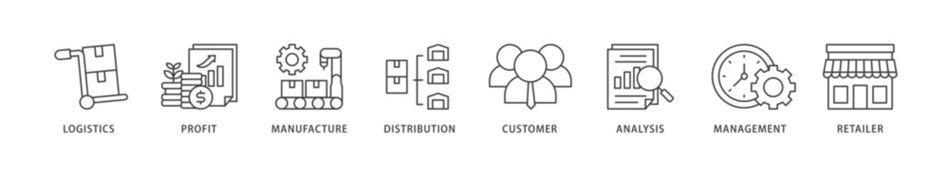 Supply chain management icons set collection illustration of logistics, profit, manufacture, distribution, customer, analysis, management icon live stroke and easy to edit 